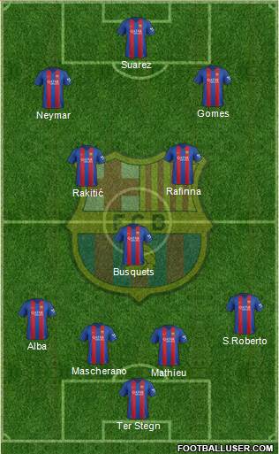 F.C. Barcelona Formation 2017