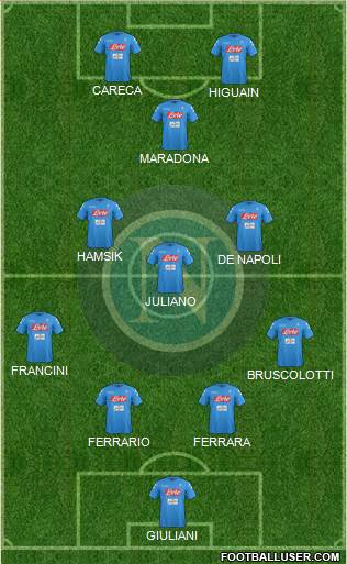 Napoli Formation 2017