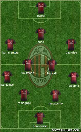A.C. Milan Formation 2017