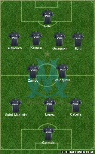 Olympique de Marseille Formation 2017