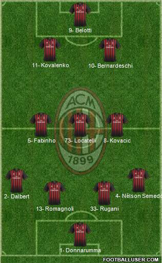 A.C. Milan Formation 2017