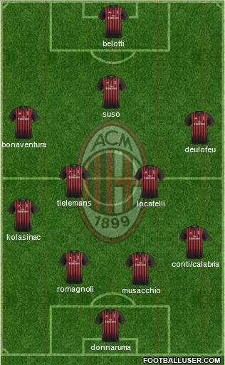 A.C. Milan Formation 2017