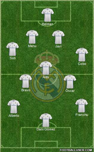 Real Madrid C.F. Formation 2017