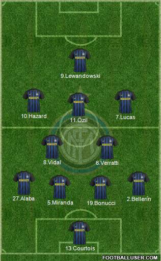 F.C. Internazionale Formation 2017