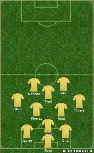 C Sporting Pizarro Formation 2017