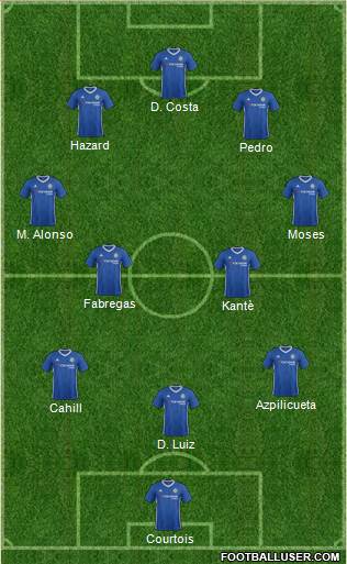 Chelsea Formation 2017