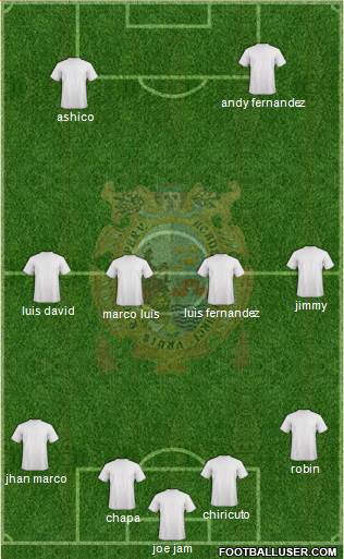 C Deportivo UNM San Marcos Formation 2017