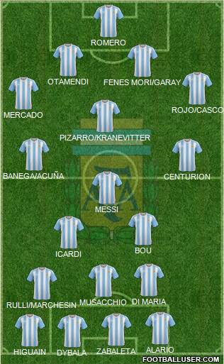 Argentina Formation 2017