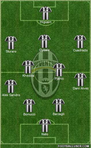 Juventus Formation 2017