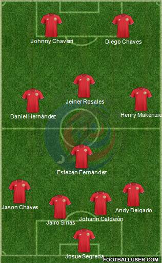 Costa Rica Formation 2017