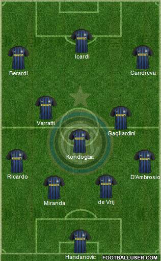 F.C. Internazionale Formation 2017