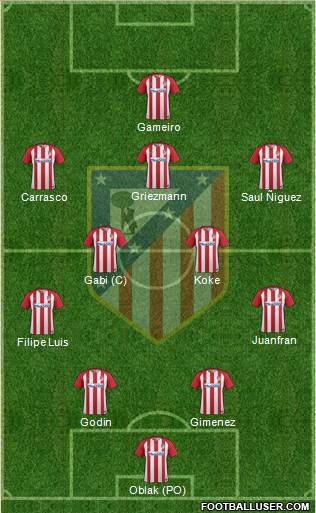 C. Atlético Madrid S.A.D. Formation 2017