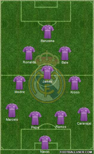 Real Madrid C.F. Formation 2017