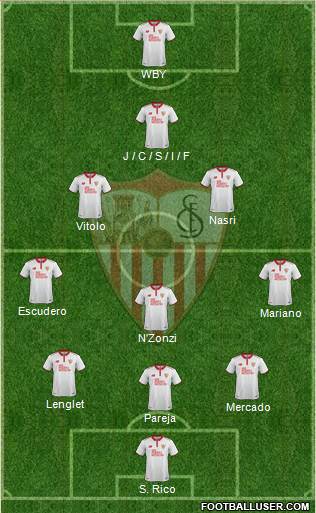 Sevilla F.C., S.A.D. Formation 2017