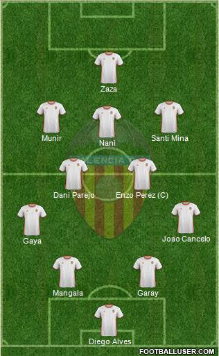 Valencia C.F., S.A.D. Formation 2017