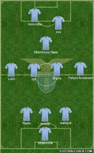 S.S. Lazio Formation 2017