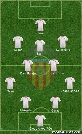 Valencia C.F., S.A.D. Formation 2017