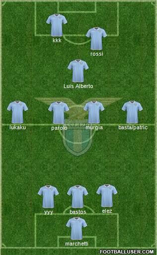 S.S. Lazio Formation 2017