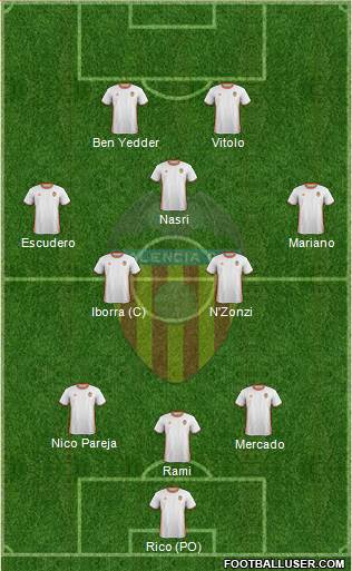Valencia C.F., S.A.D. Formation 2017