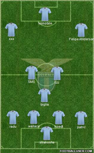 S.S. Lazio Formation 2017