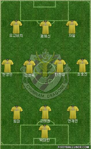 Chunnam Dragons Formation 2017