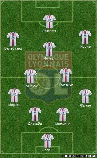 Olympique Lyonnais Formation 2017