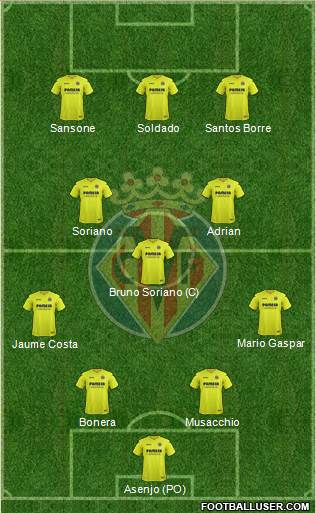 Villarreal C.F., S.A.D. Formation 2017
