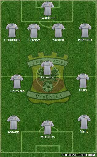 Go Ahead Eagles Formation 2017