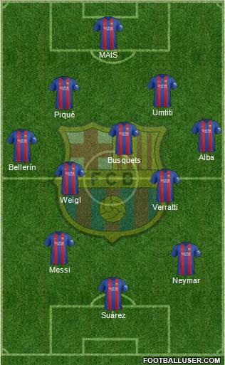 F.C. Barcelona Formation 2017