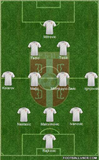 Serbia Formation 2017