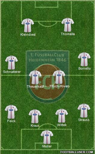 1.FC Heidenheim Formation 2017