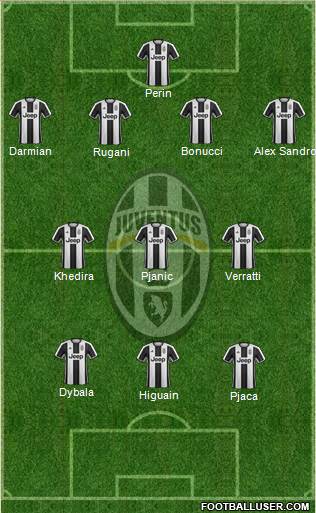 Juventus Formation 2017