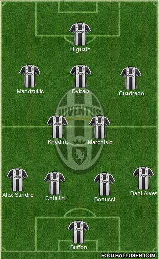 Juventus Formation 2017