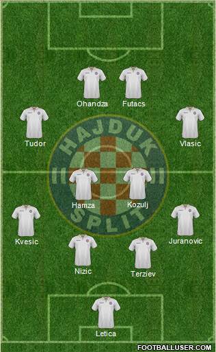 HNK Hajduk Formation 2017