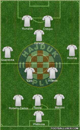HNK Hajduk Formation 2017