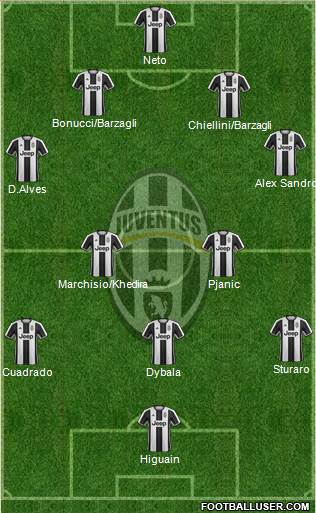 Juventus Formation 2017