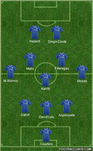 Chelsea Formation 2017