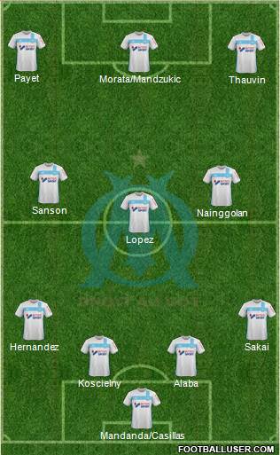 Olympique de Marseille Formation 2017