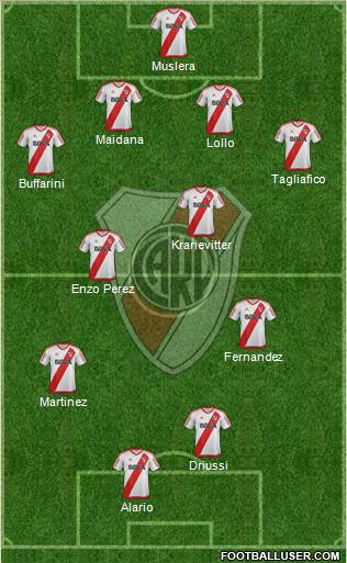 River Plate Formation 2017