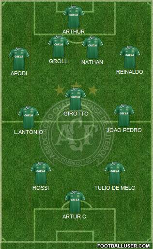 A Chapecoense F Formation 2017