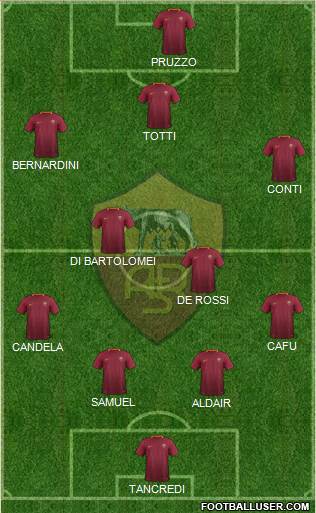 AS Roma Formation 2017