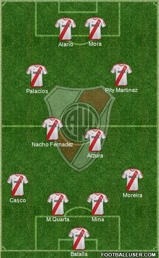 River Plate Formation 2017