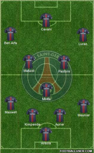 Paris Saint-Germain Formation 2017