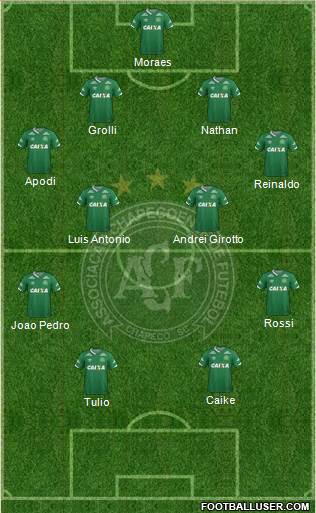 A Chapecoense F Formation 2017