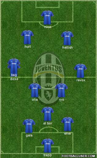 Juventus Formation 2017