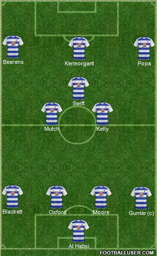 Reading football formation