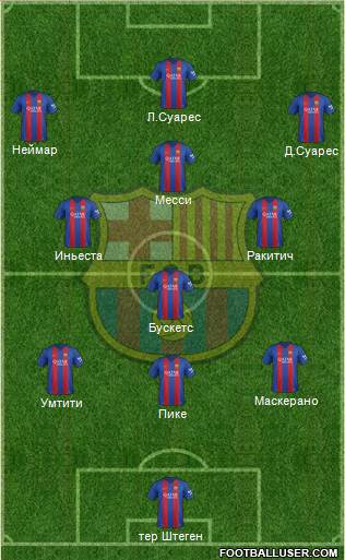 F.C. Barcelona Formation 2017