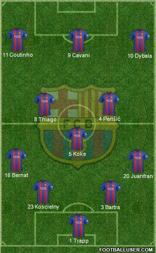 F.C. Barcelona Formation 2017