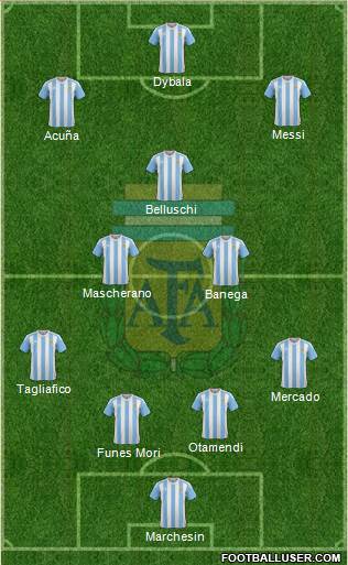 Argentina Formation 2017