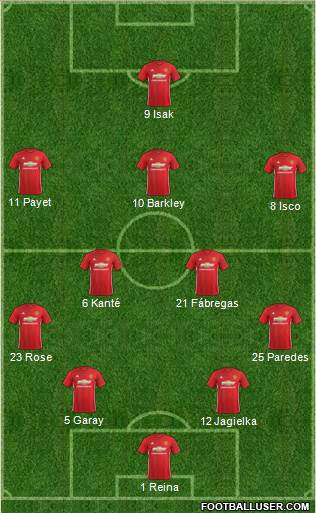 Manchester United Formation 2017